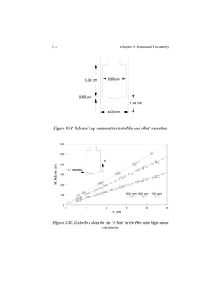 232                                                              Chapter 3. Rotational Viscometry




                                     5.00 cm           3.90 cm




                               0.60 cm
                                                                        1.50 cm

                                                       4.00 cm



Figure 3.31. Bob and cup combination tested for end effect correction.



              600



              500

                                               h
              400
M, kdyne cm




                        17 degrees
              300



              200



              100
                                                                    600 rpm 900 rpm 1100 rpm



                0
                    0                1             2                3             4            5
                                                         h, cm

Figure 3.32. End effect data for the "A-bob" of the Hercules high-shear
                              viscometer.
 