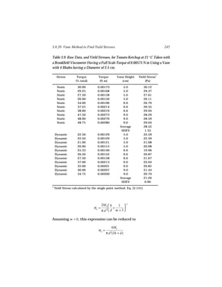 3.8.20 Vane Method to Find Yield Stresses                                       245

Table 3.9. Raw Data, and Yield Stresses, for Tomato Ketchup at 21 °C Taken with
a Brookfield Viscometer Having a Full Scale Torque of 0.00575 N m Using a Vane
with 4 Blades having a Diameter of 2.5 cm.

     Stress         Torque         Torque         Vane Height   Yield Stress1
                   (% total)        (N m)            (cm)            (Pa)

     Static         30.00          0.00173            5.0              30.12
     Static         29.25          0.00168            5.0              29.37
     Static         27.50          0.00158            5.0              27.61
     Static         26.00          0.00150            5.0              26.11
     Static         34.00          0.00196            6.6              26.79
     Static         37.25          0.00214            6.6              29.35
     Static         38.00          0.00219            6.6              29.94
     Static         47.50          0.00273            9.0              28.29
     Static         48.00          0.00276            9.0              28.59
     Static         48.75          0.00280            9.0              29.04
                                                    Average            28.52
                                                     SDEV               1.33
    Dynamic         22.50          0.00129            5.0              22.59
    Dynamic         22.50          0.00129            5.0              22.59
    Dynamic         21.00          0.00121            5.0              21.08
    Dynamic         20.00          0.00115            5.0              20.08
    Dynamic         25.33          0.00146            6.6              19.96
    Dynamic         26.50          0.00152            6.6              20.87
    Dynamic         27.50          0.00158            6.6              21.67
    Dynamic         37.00          0.00213            9.0              22.04
    Dynamic         35.00          0.00201            9.0              20.85
    Dynamic         36.00          0.00207            9.0              21.44
    Dynamic         34.75          0.00200            9.0              20.70
                                                    Average            21.26
                                                     SDEV               0.90
1
    Yield Stress calculated by the single point method, Eq. [3.141].




                                       2Mo  h   1  −1
                                σo =         +       
                                       π d3  d m + 3 

Assuming m = 0, this expression can be reduced to

                                              6Mo
                                    σo =
                                           π d (3h + d)
                                              2
 