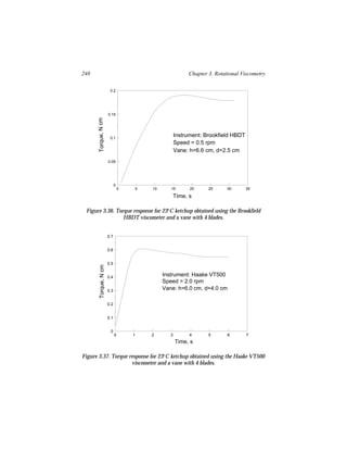 248                                                           Chapter 3. Rotational Viscometry

                        0.2




                       0.15
      Torque, N cm




                        0.1
                                                         Instrument: Brookfield HBDT
                                                         Speed = 0.5 rpm
                                                         Vane: h=6.6 cm, d=2.5 cm
                       0.05




                             0
                                 0       5   10      15        20     25      30       35

                                                         Time, s

 Figure 3.36. Torque response for 23°C ketchup obtained using the Brookfield
                 HBDT viscometer and a vane with 4 blades.


                       0.7


                       0.6


                       0.5
        Torque, N cm




                       0.4                        Instrument: Haake VT500
                                                  Speed = 2.0 rpm
                       0.3                        Vane: h=6.0 cm, d=4.0 cm

                       0.2


                       0.1


                        0
                             0       1       2       3         4      5       6        7
                                                         Time, s

Figure 3.37. Torque response for 23°C ketchup obtained using the Haake VT500
                     viscometer and a vane with 4 blades.
 