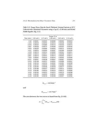 3.8.22 Rheomalaxis from Mixer Viscometer Data                                   251



Table 3.12. Torque Decay Data for Starch Thickened, Strained Apricots at 22°C
Collected with a Rotational Viscometer using a Cup (Rc=21.00 mm) and Pitched
Paddle Impeller (Fig. 3.11)

                                          Torque, N m
 Time (min.) 1.05 rad/s     1.57 rad/s     2.09 rad/s 2.62 rad/s     3.14 rad/s

        0.42   0.00301       0.00324        0.00369        0.00404    0.00424
       1.223   0.00259       0.00292        0.00324        0.00348    0.00369
       2.023   0.00240       0.00280        0.00310        0.00330    0.00354
       2.821   0.00238       0.00272        0.00299        0.00322    0.00340
       3.623   0.00230       0.00266        0.00293        0.00312    0.00332
       4.421   0.00224       0.00260        0.00287        0.00306    0.00326
       5.223   0.00219       0.00255        0.00284        0.00303    0.00321
       6.023   0.00214       0.00251        0.00279        0.00298    0.00315
       6.821   0.00210       0.00245        0.00273        0.00294    0.00311
       7.623   0.00205       0.00242        0.00270        0.00292    0.00309
       8.421   0.00201       0.00238        0.00267        0.00287    0.00304
       9.223   0.00198       0.00237        0.00265        0.00286    0.00301
       10.02   0.00194       0.00234        0.00262        0.00282    0.00298
       10.83   0.00192       0.00230        0.00260        0.00280    0.00297
       11.63   0.00190       0.00228        0.00258        0.00277    0.00295
       12.43   0.00188       0.00227        0.00255        0.00275    0.00293
       13.23   0.00186       0.00224        0.00254        0.00273    0.00289
       14.03   0.00184       0.00223        0.00253        0.00270    0.00288
       14.83   0.00182       0.00220        0.00250        0.00269    0.00286
       15.63   0.00180       0.00218        0.00248        0.00267    0.00286




                               Minitial = .00290(Ω).33

and

                             Mequilibrium = .00179(Ω).42

The area between the two curves is found from Eq. [3.143]:

                               Ωhigh
                         ∆=⌠     [Minitial − Mequlibrium ]dΩ
                           ⌡Ωlow
 
