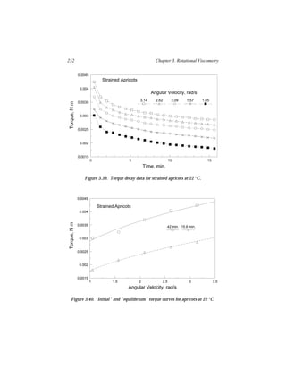 252                                                        Chapter 3. Rotational Viscometry


               0.0045
                              Strained Apricots
                0.004
                                                         Angular Velocity, rad/s
                                                  3.14     2.62      2.09      1.57     1.05
               0.0035
 Torque, N m




                0.003


               0.0025


                0.002


               0.0015
                        0                   5                       10                     15
                                                      Time, min.

                   Figure 3.39. Torque decay data for strained apricots at 22 °C.



               0.0045

                            Strained Apricots
                0.004
Torque, N m




               0.0035                                              .42 min. 15.6 min.


                0.003


               0.0025


                0.002


               0.0015
                        1          1.5            2           2.5                3              3.5
                                           Angular Velocity, rad/s

    Figure 3.40. "Initial" and "equilibrium" torque curves for apricots at 22 °C.
 