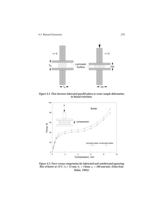 4.3 Biaxial Extension                                                                       259




                       t=0                                                t>0



                 ho               Lubricated
                                   Surface                                      h(t)




                             ro                                   r(t)


Figure 4.2. Flow between lubricated parallel plates to create sample deformation
                             in biaxial extension.

                 100
                             F
                                                     Butter
                  80




                  60               compression
      Force, N




                  40




                  20                           lubricated plates unlubricated plates




                   0
                       0      2     4                6                8                10
                                  Compression, mm

Figure 4.3. Force versus compression for lubricated and unlubricated squeezing
flow of butter at 15°C: ho = 15 mm, Ro = 14mm, uz = 100 mm/min. (Data from
                                 Rohm, 1993))
 