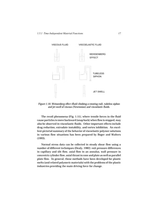 1.5.1 Time-Independent Material Functions                                     17



             VISCOUS FLUID             VISCOELASTIC FLUID



                                                  WEISSENBERG
                                                  EFFECT




                                                     TUBELESS
                                                     SIPHON




                                                     JET SWELL




Figure 1.10. Weissenberg effect (fluid climbing a rotating rod), tubeless siphon
         and jet swell of viscous (Newtonian) and viscoelastic fluids.


    The recoil phenomena (Fig. 1.11), where tensile forces in the fluid
cause particles to move backward (snap back) when flow is stopped, may
also be observed in viscoelastic fluids. Other important effects include
drag reduction, extrudate instability, and vortex inhibition. An excel-
lent pictorial summary of the behavior of viscoelastic polymer solutions
in various flow situations has been prepared by Boger and Walters
(1993).

    Normal stress data can be collected in steady shear flow using a
number of different techniques (Dealy, 1982): exit pressure differences
in capillary and slit flow, axial flow in an annulus, wall pressure in
concentric cylinder flow, axial thrust in cone and plate as well as parallel
plate flow. In general, these methods have been developed for plastic
melts (and related polymeric materials) with the problems of the plastic
industries providing the main driving force for change.
 