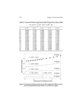 270                                                                                 Chapter 4. Extensional Flow


Table 4.2. Numerical Solutions of the Die Exit Effect Integral (from Gibson, 1988):
                                    θ
                  Φ = f(m, θ) = ⌠ (sinm + 1 β) (1 + cos β)m − 1dβ
                                 ⌡0
m                                      θ = 30°        θ = 45°        θ = 60°          θ = 75°       θ = 90°

0.1                                    0.0660         0.1558         0.2882           0.4677        0.7003
0.2                                    0.0629         0.1535         0.2892           0.4730        0.7080
0.3                                    0.0601         0.1515         0.2904           0.4787        0.7162
0.4                                    0.0575         0.1497         0.2920           0.4848        0.7249
0.5                                    0.0550         0.1481         0.2939           0.4913        0.7339
0.6                                    0.0528         0.1467         0.2961           0.4983        0.7434
0.7                                    0.0507         0.1455         0.2985           0.5055        0.7533
0.8                                    0.0488         0.1444         0.3011           0.5132        0.7636
0.9                                    0.0470         0.1435         0.3040           0.5212        0.7743
1.0                                    0.0453         0.1427         0.3071           0.5295        0.7854
1.2                                    0.0422         0.1414         0.3139           0.5472        0.8087
1.4                                    0.0394         0.1406         0.3215           0.5662        0.8334
1.6                                    0.0370         0.1401         0.3299           0.5865        0.8597
1.8                                    0.0348         0.1399         0.3391           0.6082        0.8874
2.0                                    0.0328         0.1399         0.3490           0.6313        0.9167


                                  1
                                                                                                  90 degrees

                                                 = .6787 + .1133 m
                                 0.8
      Die Exit Effect Integral




                                                                                                  75 degrees
                                 0.6             = .4498 + .0856 m



                                 0.4                                                              60 degrees
                                                 = .2789 + .0319 m


                                 0.2             = .1529 - .0081 m           = .0643 - .0172 m    45 degrees

                                                                                                  30 degrees
                                  0
                                       0               0.5               1                  1.5                2
                                                        Extensional Flow Behavior Index

Figure 4.6. Numerical solutions of the die exit effect integral for different values
        of the extensional flow behavior index (m ) and die entry angles.
 