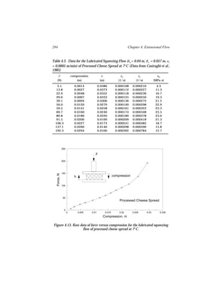 284                                                                     Chapter 4. Extensional Flow


Table 4.3. Data for the Lubricated Squeezing Flow (ho = 0.04 m, Ro = 0.057 m, uz
= 0.0005 m/min) of Processed Cheese Spread at 7°C (Data from Casiraghi et al.,
1985)
     F                  compression            h                  εB
                                                                  ˙             εh
                                                                                ˙              ηB
    (N)                    (m)                (m)               (1/s)         (1/s)          (MPa s)
   5.1                    0.0014             0.0386           0.000108     0.000216            4.5
  13.8                    0.0027             0.0373           0.000112     0.000227           11.3
  22.9                    0.0048             0.0352           0.000118     0.000236           16.7
  29.6                    0.0067             0.0333           0.000125     0.000250           19.3
  39.1                    0.0094             0.0306           0.000136     0.000272           21.5
  50.0                    0.0120             0.0279           0.000149     0.000298           22.9
  59.5                    0.0141             0.0258           0.000161     0.000322           23.3
  69.7                    0.0160             0.0240           0.000174     0.000348           23.5
  80.8                    0.0180             0.0220           0.000189     0.000378           23.0
  91.5                    0.0200             0.0199           0.000209     0.000418           21.3
  106.3                   0.0227             0.0173           0.000241     0.000482           18.7
  137.1                   0.0260             0.0140           0.000298     0.000596           15.8
  192.3                   0.0294             0.0106           0.000392     0.000784           12.7




              250

                                         F
              200




              150
   Force, N




                          h                                 compression

              100




               50
                                                                Processed Cheese Spread

                0
                    0         0.005   0.01          0.015       0.02       0.025      0.03       0.035
                                                Compression, m

 Figure 4.13. Raw data of force versus compression for the lubricated squeezing
                    flow of processed cheese spread at 7°C.
 