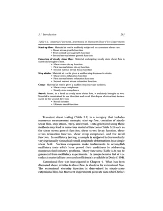 5.1 Introduction                                                                  295

Table 5.1. Material Functions Determined in Transient Shear Flow Experiments

Start-up flow: Material at rest is suddenly subjected to a constant shear rate.
            • Shear stress growth function
            • First normal stress growth function
            • Second normal stress growth function
Cessation of steady shear flow: Material undergoing steady state shear flow is
suddenly brought to rest.
           • Shear stress decay function
           • First normal stress decay function
           • Second normal stress decay function
Step strain: Material at rest is given a sudden step increase in strain.
            • Shear stress relaxation function
            • First normal stress relaxation function
            • Second normal stress relaxation function
Creep: Material at rest is given a sudden step increase in stress.
          • Shear creep compliance
          • Steady-state compliance
Recoil: Stress, in a fluid in steady state shear flow, is suddenly brought to zero.
Material is constrained in one direction and recoil (the degree of retraction) is mea-
sured in the second direction.
             • Recoil function
             • Ultimate recoil function




    Transient shear testing (Table 5.1) is a category that includes
numerous measurement concepts: start-up flow, cessation of steady
shear flow, step strain, creep, and recoil. Data generated using these
methods may lead to numerous material functions (Table 5.1) such as
the shear stress growth function, shear stress decay function, shear
stress relaxation function, shear creep compliance, and the recoil
function. In oscillatory testing, a sample is subjected to harmonically
varying (usually sinusoidal) small amplitude deformations in a simple
shear field. Various companies make instruments to accomplish
oscillatory tests which have proved their usefulness in addressing
numerous food industry problems. Many functions (Table 5.2) can be
generated from oscillatory experiments. A comprehensive list of vis-
coelastic material functions and coefficients is available in Dealy (1994).
    Extensional flow was investigated in Chapter 4. What has been
discussed above, relative to shear flow, is also true for extensional flow.
The extensional viscosity function is determined in steady-state
extensional flow, but transient experiments generate data which reflect
 
