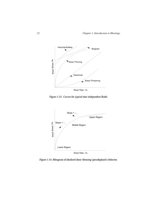 22                                                            Chapter 1. Introduction to Rheology




                                  Herschel-Bulkley
                                                                         Bingham

             Shear Stress, Pa



                                             Shear-Thinning




                                                     Newtonian

                                                                 Shear-Thickening



                                                     Shear Rate, 1/s


          Figure 1.13. Curves for typical time-independent fluids.




                                            Slope =
                                                                       Upper Region

                                Slope =
            Shear Stress, Pa




                                                 Middle Region




                                 Lower Region

                                                     Shear Rate, 1/s


 Figure 1.14. Rheogram of idealized shear-thinning (pseudoplastic) behavior.
 