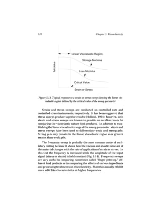 320                                                    Chapter 5. Viscoelasticity




                                Linear Viscoelastic Region

                                          Storage Modulus
              Modulus




                                       Loss Modulus



                                  Critical Value

                                  Strain or Stress


Figure 5.13. Typical response to a strain or stress sweep showing the linear vis-
     coelastic region defined by the critical value of the sweep parameter.


    Strain and stress sweeps are conducted on controlled rate and
controlled stress instruments, respectively. It has been suggested that
stress sweeps produce superior results (Holland, 1994); however, both
strain and stress sweeps are known to provide an excellent basis for
comparing the viscoelastic nature food products. In addition to esta-
blishing the linear viscoelastic range of the sweep parameter, strain and
stress sweeps have been used to differentiate weak and strong gels:
Strong gels may remain in the linear viscoelastic region over greater
strains than weak gels.
    The frequency sweep is probably the most common mode of oscil-
latory testing because it shows how the viscous and elastic behavior of
the material changes with the rate of application of strain or stress. In
this test the frequency is increased while the amplitude of the input
signal (stress or strain) is held constant (Fig. 5.14). Frequency sweeps
are very useful in comparing, sometimes called "finger printing," dif-
ferent food products or in comparing the effects of various ingredients
and processing treatments on viscoelasticity. Materials usually exhibit
more solid like characteristics at higher frequencies.
 
