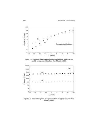 330                                                                        Chapter 5. Viscoelasticity


                   1,000


                     300

                     100
 G (Pa) or G (Pa)




                      30

                      10
                                       G

                       3
                                                      G
                                                                       Concentrated Solution
                       1

                     0.3

                     0.1
                       0.01    0.03        0.1        0.3     1        3        10      30       100
                                                             (rad/s)

            Figure 5.22. Mechanical spectra for a concentrated solution made from 5%
                      lambda carrageenan (Data from Ross-Murphy, 1988).

            100,000


                    30,000
                                                                                          Gel

                    10,000                        G
G (Pa) or G (Pa)




                     3,000

                     1,000
                                                  G
                      300

                      100


                       30

                       10
                        0.01    0.03        0.1        0.3    1        3        10      30       100

                                                             (rad/s)

Figure 5.23. Mechanical spectra for a gel made from 1% agar (Data from Ross-
                              Murphy, 1988).
 