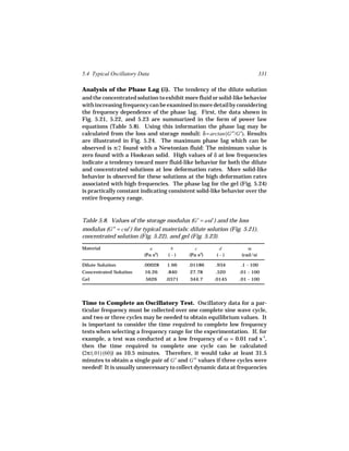 5.4 Typical Oscillatory Data                                               331

Analysis of the Phase Lag (δ). The tendency of the dilute solution
and the concentrated solution to exhibit more fluid or solid-like behavior
with increasing frequency can be examined in more detail by considering
the frequency dependence of the phase lag. First, the data shown in
Fig. 5.21, 5.22, and 5.23 are summarized in the form of power law
equations (Table 5.8). Using this information the phase lag may be
calculated from the loss and storage moduli: δ = arctan(G′′/G′). Results
are illustrated in Fig. 5.24. The maximum phase lag which can be
observed is π/2 found with a Newtonian fluid: The minimum value is
zero found with a Hookean solid. High values of δ at low frequencies
indicate a tendency toward more fluid-like behavior for both the dilute
and concentrated solutions at low deformation rates. More solid-like
behavior is observed for these solutions at the high deformation rates
associated with high frequencies. The phase lag for the gel (Fig. 5.24)
is practically constant indicating consistent solid-like behavior over the
entire frequency range.


Table 5.8. Values of the storage modulus (G′ = aωb ) and the loss
modulus (G′′ = cωd ) for typical materials: dilute solution (Fig. 5.21),
concentrated solution (Fig. 5.22), and gel (Fig. 5.23).

Material                     a        b        c        d           ω
                          (Pa sb)    (-)    (Pa sd)    (-)       (rad/s)

Dilute Solution          .00028     1.66    .01186    .934      .1 - 100
Concentrated Solution     16.26     .840    27.78     .520      .01 - 100
Gel                       5626      .0371   344.7     .0145     .01 - 100




Time to Complete an Oscillatory Test. Oscillatory data for a par-
ticular frequency must be collected over one complete sine wave cycle,
and two or three cycles may be needed to obtain equilibrium values. It
is important to consider the time required to complete low frequency
tests when selecting a frequency range for the experimentation. If, for
example, a test was conducted at a low frequency of ω = 0.01 rad s-1,
then the time required to complete one cycle can be calculated
(2π/(.01) (60)) as 10.5 minutes. Therefore, it would take at least 31.5
minutes to obtain a single pair of G′ and G′′ values if three cycles were
needed! It is usually unnecessary to collect dynamic data at frequencies
 