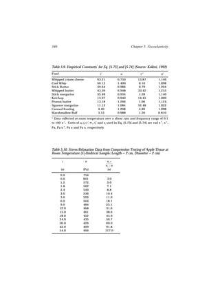 340                                                          Chapter 5. Viscoelasticity




Table 5.9. Empirical Constants* for Eq. [5.73] and [5.74] (Source: Kokini, 1992)
Food                                 C               α               C′              α′
Whipped cream cheese               93.21            0.750          13.87           1.146
Cool Whip                          50.13            1.400          6.16            1.098
Stick Butter                       49.64            0.986          0.79            1.204
Whipped butter                     43.26            0.948          33.42           1.255
Stick margarine                    35.48            0.934          1.28            1.140
Ketchup                            13.97            0.940          14.45           1.069
Peanut butter                      13.18            1.266          1.66            1.124
Squeeze margarine                  11.12            1.084          52.48           1.022
Canned frosting                    4.40             1.208          4.89            1.098
Marshmallow fluff                  3.53             0.988          1.26            0.810
* Data collected at room temperature over a shear rate and frequency range of 0.1
to 100 s-1. Units of ω, γ, G′, Ψ1, η* and η used in Eq. [5.73] and [5.74] are rad s-1, s-1,
                        ˙
Pa, Pa s 2, Pa s and Pa s, respectively.




Table 5.10. Stress Relaxation Data from Compression Testing of Apple Tissue at
Room Temperature (Cylindrical Sample: Length = 2 cm, Diameter = 2 cm)

        t                 σ                 σo t
                                           σo − σ
       (s)              (Pa)                (s)

       0.0              754
       0.6              601                 3.0
       1.2              572                 5.0
       1.8              562                 7.1
       2.4              549                 8.8
       3.0              536                 10.4
       3.6              526                 11.9
       6.0              504                 18.1
       9.0              484                 25.1
       12.0             468                 31.6
       15.0             461                 38.6
       18.0             452                 44.9
       24.0             435                 56.7
       30.0             426                 69.0
       42.0             409                 91.8
       54.0             406                117.0
 