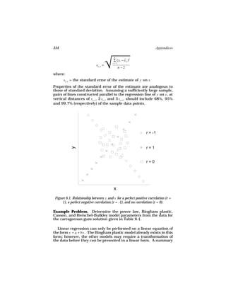 354                                                                   Appendices




                                       
                                       √
                                         n
                                         ∑ (yi − y x )2
                                        i =1
                             sy, x =
                                               n −2
where:
      sy, x = the standard error of the estimate of y on x
Properties of the standard error of the estimate are analogous to
those of standard deviation. Assuming a sufficiently large sample,
pairs of lines constructed parallel to the regression line of y on x , at
vertical distances of sy, x , 2 sy, x and 3 sy, x , should include 68%, 95%
and 99.7% (respectively) of the sample data points.




                                                                r = -1


                                                                r=1
            y




                                                                r=0




                                         x
 Figure 6.1. Relationship between y and x for a perfect positive correlation (r =
      1), a perfect negative correlation (r = -1), and no correlation (r = 0).

Example Problem. Determine the power law, Bingham plastic,
Casson, and Herschel-Bulkley model parameters from the data for
the carrageenan gum solution given in Table 6.1.

   Linear regression can only be performed on a linear equation of
the form y = a + bx . The Bingham plastic model already exists in this
form; however, the other models may require a transformation of
the data before they can be presented in a linear form. A summary
 