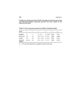 356                                                                         Appendices

Coefficients of determination (Table 6.2) indicate that the power law
and Herschel-Bulkley equations provide the best model of the
experimental data.



Table 6.2. Linear regression parameters for different rheological models.

Model         y             x       a                 b              r2      s y, x

Bingham       σ             γ
                            ˙       σo = 3.20         µ pl = 0.066   0.92    1.44
Power Law     ln σ          ln γ
                               ˙    ln K = −0.411     n = 0.60       0.98    0.094
Casson        (σ).5         (γ).5
                             ˙      (σo ).5 = 1.078   K1 = 0.211     0.96    0.179
*
Herschel-     ln(σ − σo )   ln γ
                               ˙    ln K = −1.185     n = 0.74       0.98    0.119
Bulkley

σo = 1.1 Pa was determined from a graphical analysis of the data.
*
 
