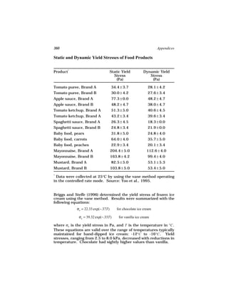 360                                                                Appendices

Static and Dynamic Yield Stresses of Food Products


Product*                             Static Yield          Dynamic Yield
                                       Stress                 Stress
                                         (Pa)                  (Pa)

Tomato puree, Brand A                34.4 ± 3.7               28.1 ± 4.2
Tomato puree, Brand B                30.0 ± 4.2               27.6 ± 3.4
Apple sauce, Brand A                 77.3 ± 0.0               48.2 ± 4.7
Apple sauce, Brand B                 48.2 ± 4.7               38.0 ± 4.7
Tomato ketchup, Brand A              51.3 ± 5.0               40.6 ± 4.5
Tomato ketchup, Brand A              43.2 ± 3.4               39.6 ± 3.4
Spaghetti sauce, Brand A             26.3 ± 4.5               18.3 ± 0.0
Spaghetti sauce, Brand B             24.8 ± 3.4               21.9 ± 0.0
Baby food, pears                     31.8 ± 5.0               24.8 ± 4.0
Baby food, carrots                   64.0 ± 4.0               35.7 ± 5.0
Baby food, peaches                   22.9 ± 3.4               20.1 ± 3.4
Mayonnaise, Brand A                  204.4 ± 5.0             112.6 ± 4.0
Mayonnaise, Brand B                  163.8 ± 4.2              99.4 ± 4.0
Mustard, Brand A                     82.5 ± 5.0               53.1 ± 5.3
Mustard, Brand B                     103.8 ± 5.0              53.4 ± 5.0
*
 Data were collected at 25°C by using the vane method operating
in the controlled rate mode. Source: Yoo et al., 1995.


Briggs and Steffe (1996) determined the yield stress of frozen ice
cream using the vane method. Results were summarized with the
following equations:
             σo = 22.33 exp(−.37T)       for chocolate ice cream

              σo = 39.32 exp(−.33T)       for vanilla ice cream

where σo is the yield stress in Pa, and T is the temperature in °C .
These equations are valid over the range of temperatures typically
maintained for hand-dipped ice cream: -12°C to -16°C . Yield
stresses, ranging from 2.5 to 8.0 kPa, decreased with reductions in
temperature. Chocolate had sightly higher values than vanilla.
 