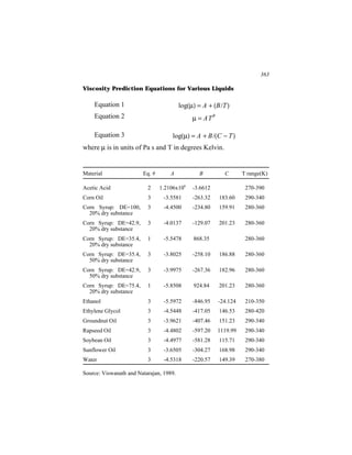 363

Viscosity Prediction Equations for Various Liquids

    Equation 1                           log(µ) = A + (B/T)
    Equation 2                               µ = AT B

    Equation 3                       log(µ) = A + B/(C − T)
where µ is in units of Pa s and T in degrees Kelvin.


Material                Eq. #       A           B         C       T range(K)

Acetic Acid               2     1.2106x106   -3.6612               270-390
Corn Oil                  3      -3.5581     -263.32    183.60     290-340
Corn Syrup: DE=100,       3      -4.4500     -234.80    159.91     280-360
  20% dry substance
Corn Syrup: DE=42.9,      3      -4.0137     -129.07    201.23     280-360
  20% dry substance
Corn Syrup: DE=35.4,      1      -5.5478      868.35               280-360
  20% dry substance
Corn Syrup: DE=35.4,      3      -3.8025     -258.10    186.88     280-360
  50% dry substance
Corn Syrup: DE=42.9,      3      -3.9975     -267.36    182.96     280-360
  50% dry substance
Corn Syrup: DE=75.4,      1      -5.8508      924.84    201.23     280-360
  20% dry substance
Ethanol                   3      -5.5972     -846.95    -24.124    210-350
Ethylene Glycol           3      -4.5448     -417.05    146.53     280-420
Groundnut Oil             3      -3.9621     -407.46    151.23     290-340
Rapseed Oil               3      -4.4802     -597.20    1119.99    290-340
Soybean Oil               3      -4.4977     -581.28    115.71     290-340
Sunflower Oil             3      -3.6505     -304.27    168.98     290-340
Water                     3      -4.5318     -220.57    149.39     270-380

Source: Viswanath and Natarajan, 1989.
 