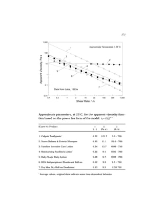 373

                               1,000

                                                                         Approximate Temperature = 25 C
                                                         1

                                100
    Apparent Viscosity, Pa s




                                                    3
                                                                                                 2
                                 10
                                                                     4

                                            5
                                  1
                                                         6


                                 0.1
                                                                                   7
                                          Data from Laba, 1993a

                                0.01
                                    0.1    0.3       1       3     10       30          100          300           1,000
                                                             Shear Rate, 1/s




Approximate parameters, at 25°C, for the apparent viscosity func-
tion based on the power law form of the model: η = K(γ)n − 1
                                                     ˙


(Curve #): Product                                                           n           K                   γ
                                                                                                             ˙
                                                                            (-)        (Pa s )             (1/s)


1: Colgate Toothpaste*                                                      0.22       121.7         3.0 - 700

2: Suave Balsam & Protein Shampoo                                           0.95       11.1          20.0 - 700

3: Vaseline Intensive Care Lotion                                           0.34       13.7          0.09 - 750

4: Moisturizing Sunblock Lotion*                                            0.32        9.1          0.05 - 700

5: Baby Magic Baby Lotion*                                                  0.38        6.7          0.02 - 700

6: BAN Antiperspirant/Deodorant Roll-on                                     0.52        3.3          1.5 - 750

7: Dry Idea Dry Roll-on Deodorant                                           0.13        9.5          12.0 750

*
    Average values, original data indicate some time-dependent behavior.
 