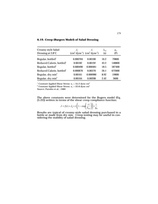 379

6.19. Creep (Burgers Model) of Salad Dressing


Creamy-style Salad                   Jo           J1              λret     µo
Dressing at 2.8°C               (cm2 dyne-1) (cm2 dyne-1)         (s)     (P)

Regular, bottled1                  0.000704        0.00100       16.2    79800
Reduced Calorie, bottled1          0.00182         0.00192       43.2    148800
Regular, bottled1                  0.000490       0.000481       18.5    587400
Reduced Calorie, bottled1          0.000870        0.00370       26.1    672000
Regular, dry mix2                  0.00161        0.000980       8.92    19800
Regular, dry mix2                   0.00164        0.00208       2.42    3600
1
 Constant Applied Shear Stress: σo = 55.2 dyne cm2
2
 Constant Applied Shear Stress: σo = 22.8 dyne cm2
Source: Paredes et al., 1989



The above constants were determined for the Bugers model (Eq.
[5.22]) written in terms of the shear creep compliance function:
                                                 −t   t
                      J = f(t) = J0 + J1 1 − exp       +
                                                 λret   µ0
Results are typical of creamy-style salad dressing purchased in a
bottle or made from dry mix. Creep testing may be useful in con-
sidering the stability of salad dressing.
 