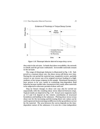 1.5.2 Time-Dependent Material Functions                                                29


                            Evidence of Thixotropy in Torque Decay Curves
 Shear Rate


                                                           Rest
                                                          Period
              0
 Stress




                                                    Complete Recovery
                                                    Partial Recovery
                                                    No Recovery
              0
                                                   time

                  Figure 1.18. Thixotropic behavior observed in torque decay curves.

they exist in the sol state. In foods that show reversibility, the network
is rebuilt and the gel state reobtained. Irreversible materials remain
in the sol state.
    The range of thixotropic behavior is illustrated in Fig. 1.18. Sub-
jected to a constant shear rate, the shear stress will decay over time.
During the rest period the material may completely recover, partially
recover or not recover any of its original structure leading to a high,
medium, or low torque response in the sample. Rotational viscometers
have proven to be very useful in evaluating time-dependent fluid
behavior because (unlike tube viscometers) they easily allow materials
to be subjected to alternate periods of shear and rest.
    Step (or linear) changes in shear rate may also be carried out
sequentially with the resulting shear stress observed between steps.
Typical results are depicted in Fig. 1.19. Actual curve segments (such
as 1-2 and 3-4) depend on the relative contribution of structural
breakdown and buildup in the substance. Plotting shear stress versus
shear rate for the increasing and decreasing shear rate values can be
used to generate hysteresis loops (a difference in the up and down curves)
for the material. The area between the curves depends on the time-
dependent nature of the substance: it is zero for a time-independent
 