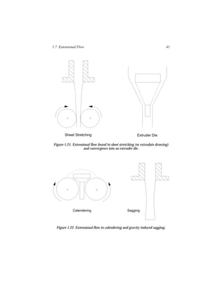 1.7 Extensional Flow                                                          41




       Sheet Stretching                                 Extruder Die

Figure 1.21. Extensional flow found in sheet stretching (or extrudate drawing)
                    and convergence into an extruder die.




             Calendering                          Sagging




  Figure 1.22. Extensional flow in calendering and gravity induced sagging.
 