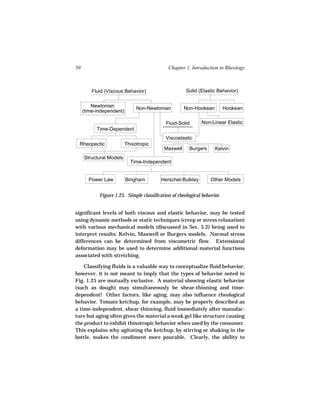 50                                           Chapter 1. Introduction to Rheology



         Fluid (Viscous Behavior)                     Solid (Elastic Behavior)


         Newtonian             Non-Newtonian         Non-Hookean          Hookean
     (time-independent)

                                            Fluid-Solid      Non-Linear Elastic
           Time-Dependent
                                            Viscoelastic
 Rheopectic               Thixotropic
                                           Maxwell     Burgers      Kelvin
     Structural Models
                            Time-Independent


       Power Law          Bingham        Herschel-Bulkley         Other Models


            Figure 1.25. Simple classification of rheological behavior.


significant levels of both viscous and elastic behavior, may be tested
using dynamic methods or static techniques (creep or stress relaxation)
with various mechanical models (discussed in Sec. 5.2) being used to
interpret results: Kelvin, Maxwell or Burgers models. Normal stress
differences can be determined from viscometric flow. Extensional
deformation may be used to determine additional material functions
associated with stretching.

    Classifying fluids is a valuable way to conceptualize fluid behavior;
however, it is not meant to imply that the types of behavior noted in
Fig. 1.25 are mutually exclusive. A material showing elastic behavior
(such as dough) may simultaneously be shear-thinning and time-
dependent! Other factors, like aging, may also influence rheological
behavior. Tomato ketchup, for example, may be properly described as
a time-independent, shear-thinning, fluid immediately after manufac-
ture but aging often gives the material a weak gel like structure causing
the product to exhibit thixotropic behavior when used by the consumer.
This explains why agitating the ketchup, by stirring or shaking in the
bottle, makes the condiment more pourable. Clearly, the ability to
 