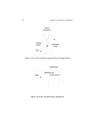 60                                          Chapter 1. Introduction to Rheology




                                   torque
                                 transducer




                     rotating
                     sensor                    perforated
                                                 sheat

                     flow




     Figure 1.33. In-line viscometer using an off-set rotating element.




                                           transducer


                                  vibrating rod
                    flow




             Figure 1.34. In-line viscometer using a vibrating rod.
 