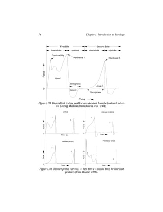 74                                                           Chapter 1. Introduction to Rheology



                       First Bite                                        Second Bite
              downstroke                upstroke                downstroke              upstroke

              Fracturability
                                          Hardness 1                                    Hardness 2
     Force




                  Area 1

                                    Stringiness
                                                                         Area 2
      0
                                    Area 3
                                                                 Springiness


                                                   Time
Figure 1.39. Generalized texture profile curve obtained from the Instron Univer-
                sal Testing Machine (from Bourne et al., 1978).

                            APPLE                                              CREAM CHEESE


              1                                                  1
                                    2
                                                                                        2
                                                     Force
      Force




       0                                              0
                        Time                                                 Time



                           FRANKFURTER                                            PRETZEL STICK



              1

                                    2

                                                                     1
                                                     Force
     Force




                                                                                            2


      0                                               0
                        Time                                                   Time

Figure 1.40. Texture profile curves (1 = first bite; 2 = second bite) for four food
                       products (from Bourne, 1978).
 