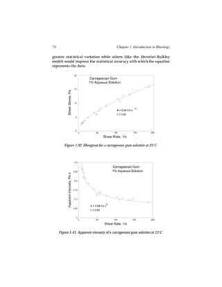 78                                                                       Chapter 1. Introduction to Rheology

greater statistical variation while others (like the Herschel-Bulkley
model) would improve the statistical accuracy with which the equation
represents the data.

                                      20
                                                  Carrageenan Gum
                                                 1% Aqueous Solution
                                      15
           Shear Stress, Pa




                                      10

                                                                                           n
                                                                         K = 0.66 Pa s
                                                                         n = 0.60
                                        5




                                        0
                                             0        50               100               150   200

                                                             Shear Rate, 1/s

        Figure 1.42. Rheogram for a carrageenan gum solution at 25°C.



                                       0.3

                                                                      Carrageenan Gum
                                      0.25                            1% Aqueous Solution
           Apparent Viscosity, Pa s




                                       0.2



                                      0.15



                                       0.1

                                                                  n
                                                  K = 0.66 Pa s
                                      0.05
                                                  n = 0.60

                                        0
                                             0        50               100               150   200

                                                             Shear Rate, 1/s

     Figure 1.43. Apparent viscosity of a carrageenan gum solution at 25°C.
 