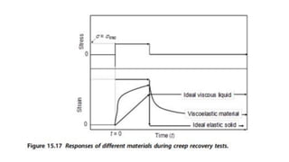 Rheological properties of food Materials | PDF