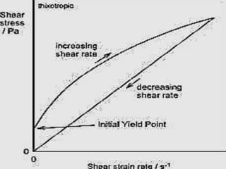 Rheological properties (physical properties) of dental materials | PPTX