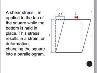 Shear Science Rheology Of Fluids | PPT
