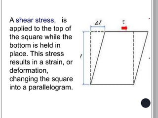 A shear stress, is
applied to the top of
the square while the
bottom is held in
place. This stress
results in a strain, or
deformation,
changing the square
into a parallelogram.
 