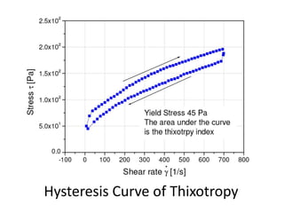 Rheology | PPTX