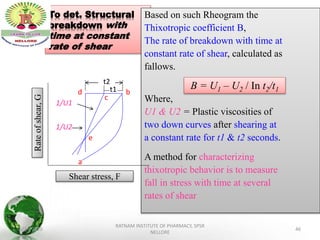 RHEOLOGY | PPTX