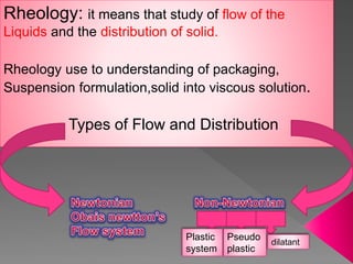 Rheology: it means that study of flow of the
Liquids and the distribution of solid.
Rheology use to understanding of packaging,
Suspension formulation,solid into viscous solution.
Types of Flow and Distribution
Pseudo
plastic
Plastic
system
dilatant
 