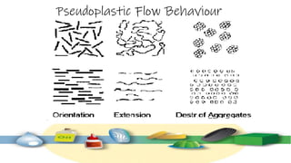 Pseudoplastic Flow Behaviour
 