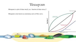 Rheogram
Rheogram is a plot of shear rate,G, as a function of shear stress, F
Rheogram is also known as consistency curve of flow curve.
 