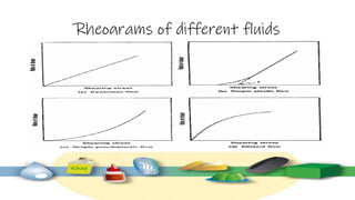 Rheograms of different fluids
 