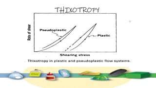 THIXOTROPY
 