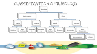 CLASSIFICATION OF RHEOLOGY
 