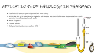 APPICATIONS OF RHEOLOGY IN PHARMACY
• Formulation of emulsion ,paste ,suppository and tablet coating
• Mixing and flow of the material during packaging into container and removal prior usage .such pouring from a bottle
,extrusion from tube passage through needle
• Patient acceptance
• Physical stability
• Biological stability(adsorption rate from GIT)
 