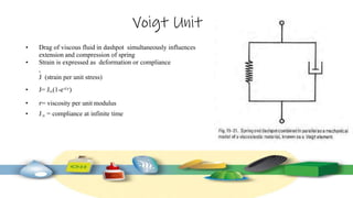 Voigt Unit
• Drag of viscous fluid in dashpot simultaneously influences
extension and compression of spring
• Strain is expressed as deformation or compliance
,
J (strain per unit stress)
• J= J∞(1-e-t/𝑟)
• 𝑟= viscosity per unit modulus
• J∞ = compliance at infinite time
 