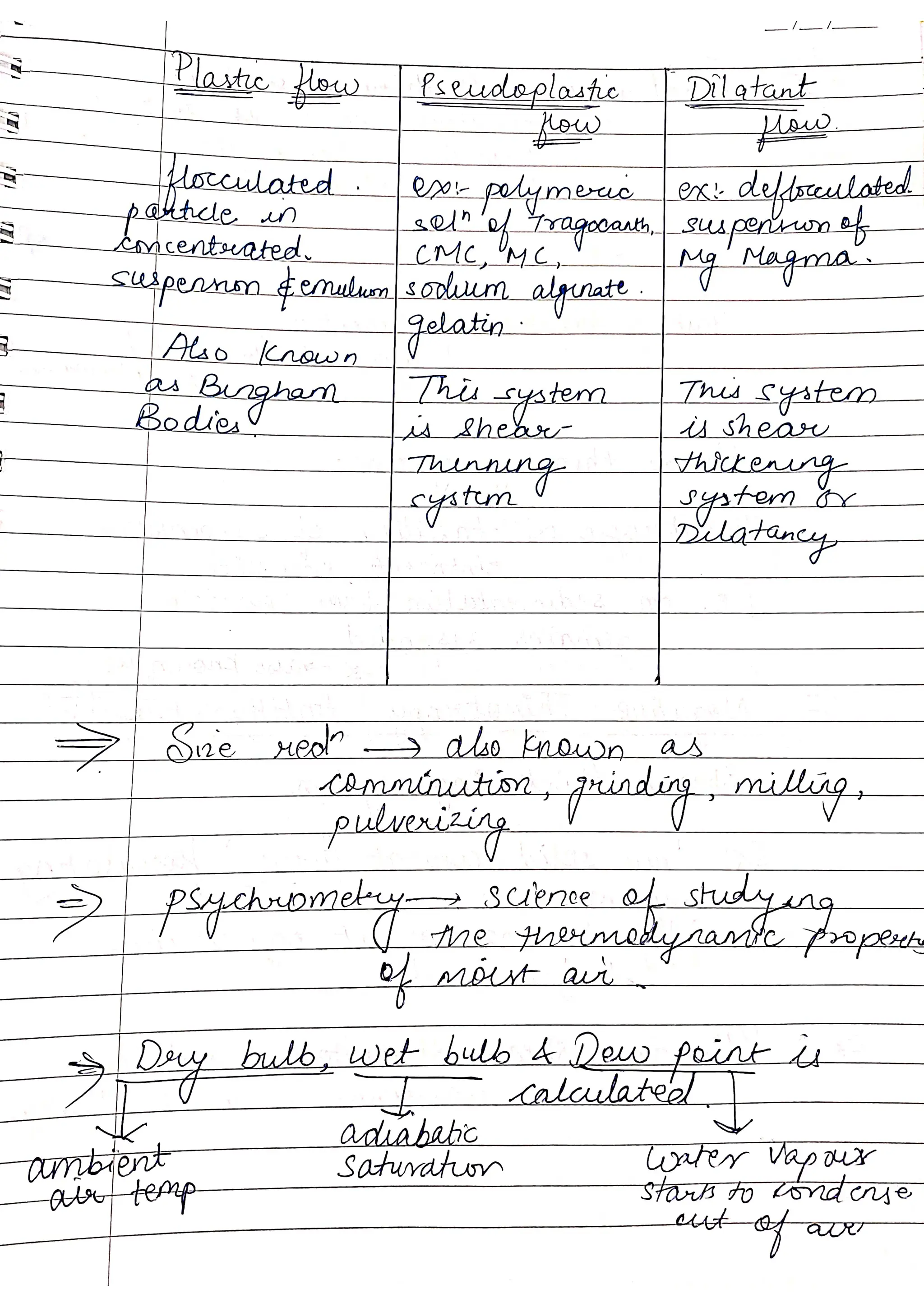 rheology, types of fluid flow, viscometer