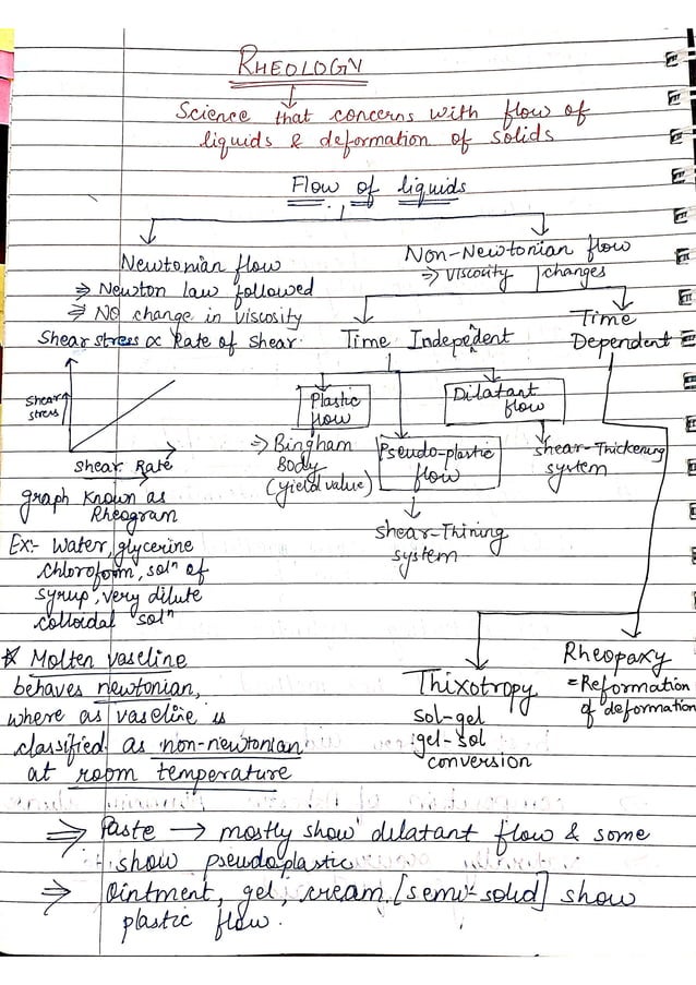 rheology, types of fluid flow, PDF