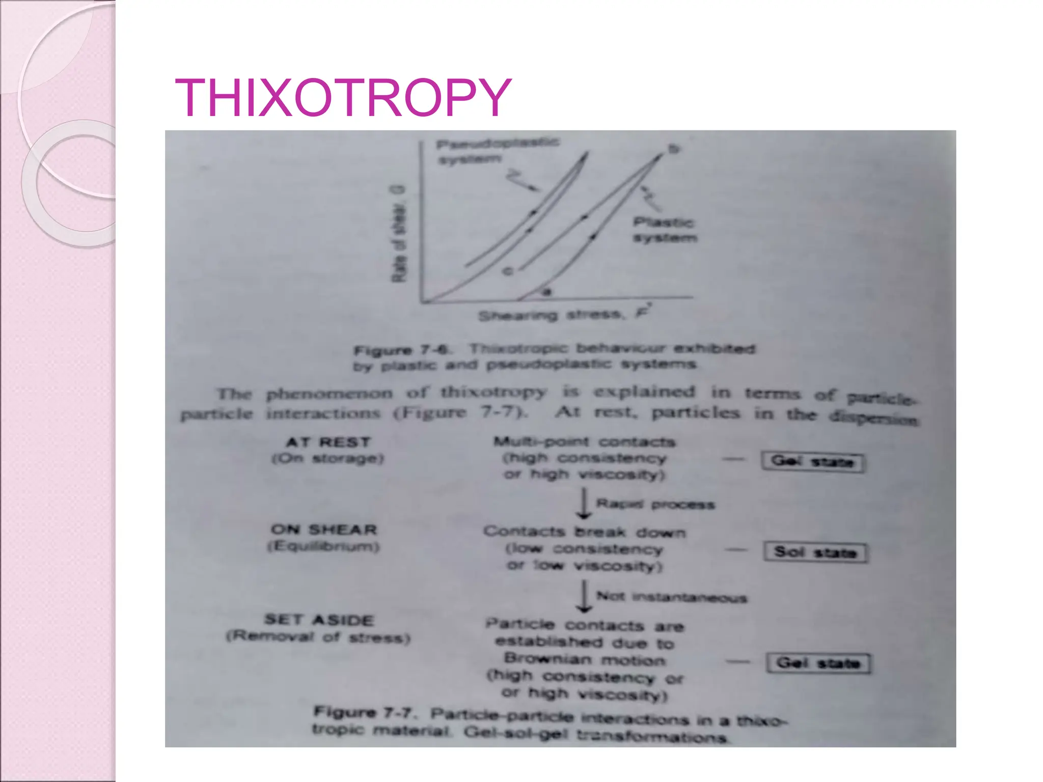 UNIT II RHEOLOGY PPT Physical Pharmaceutics II | PPT