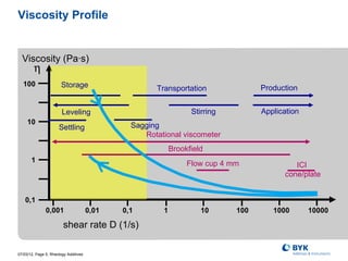 Rheology08 | PPT