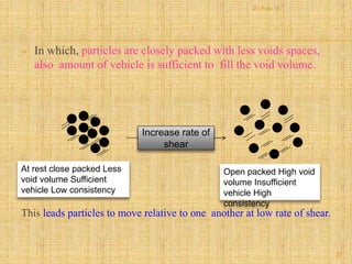  In which, particles are closely packed with less voids spaces,
also amount of vehicle is sufficient to fill the void volume.
This leads particles to move relative to one another at low rate of shear.
At rest close packed Less
void volume Sufficient
vehicle Low consistency
Open packed High void
volume Insufficient
vehicle High
consistency
Increase rate of
shear
27
21-Feb-16
 