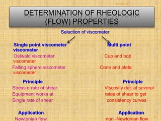 DETERMINATION OF RHEOLOGIC
(FLOW) PROPERTIES
Selection of viscometer
Single point viscometer Multi point
viscometer
Ostwald viscometer Cup and bob
viscometer
Falling sphere viscometer Cone and plate
viscometer
Principle Principle
Stress α rate of shear Viscosity det. at several
Equipment works at rates of shear to get
Single rate of shear consistency curves
Application Application
Newtonian flow non -Newtonian flow
41
21-Feb-16
 