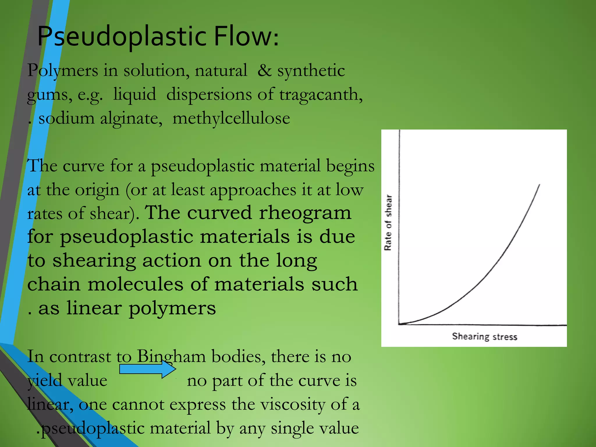 Rheology PPT