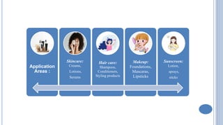 Application
Areas :
Skincare:
Creams,
Lotions,
Serums
Hair care:
Shampoos,
Conditioners,
Styling products
Makeup:
Foundations,
Mascaras,
Lipsticks
Sunscreen:
Lotion,
sprays,
sticks
 