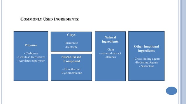 RHEOLOGY MODIFIERS: ENHANCING PERFORMANCE AND FUNCTIONALITY | PPTX ...